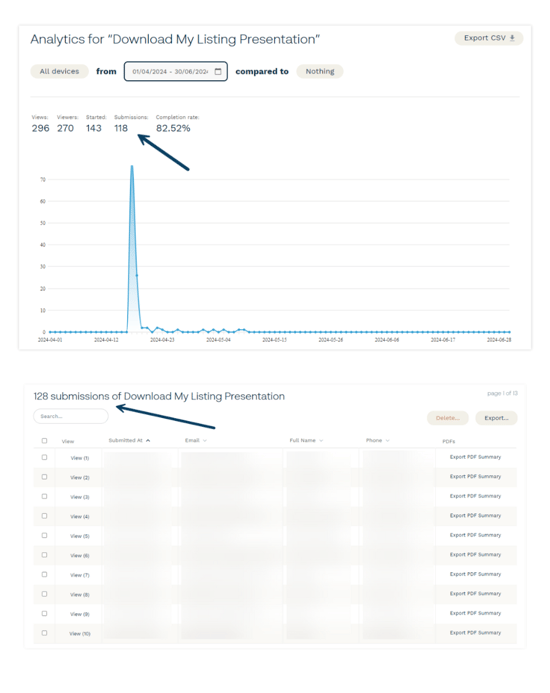 Landing Page Leads